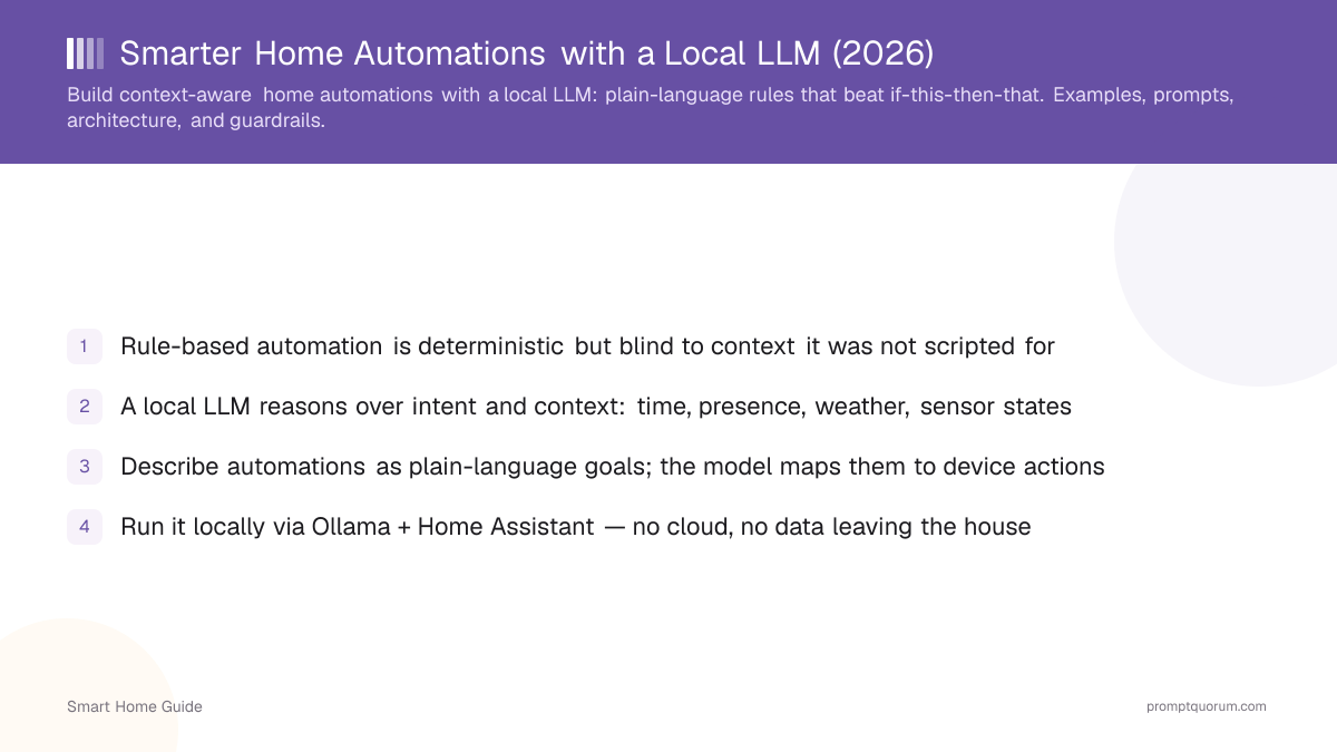 Smarter Home Automations with a Local LLM (2026)