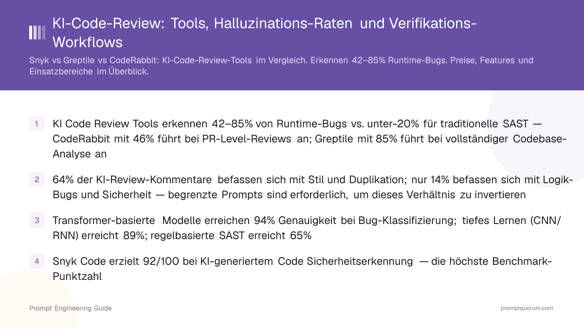 KI-Code-Review: Tools, Halluzinations-Raten und Verifikations-Workflows