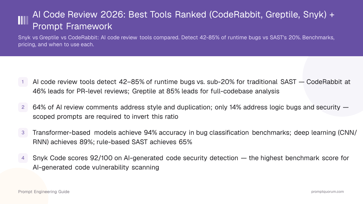 AI Code Review 2026: Best Tools Ranked (CodeRabbit, Greptile, Snyk) + Prompt Framework