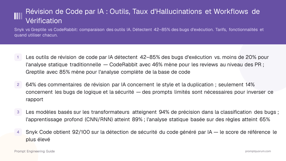 Révision de Code par IA : Outils, Taux d'Hallucinations et Workflows de Vérification