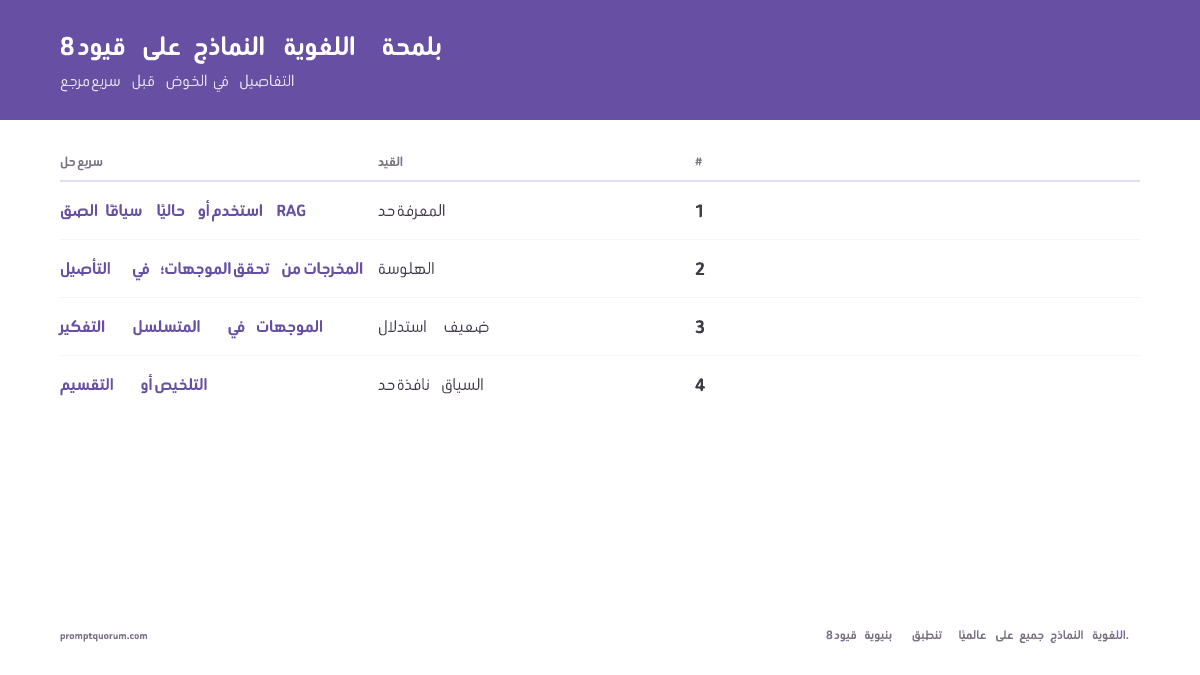 قيود الذكاء الاصطناعي: ما لا تستطيع النماذج اللغوية الكبيرة فعله في 2026