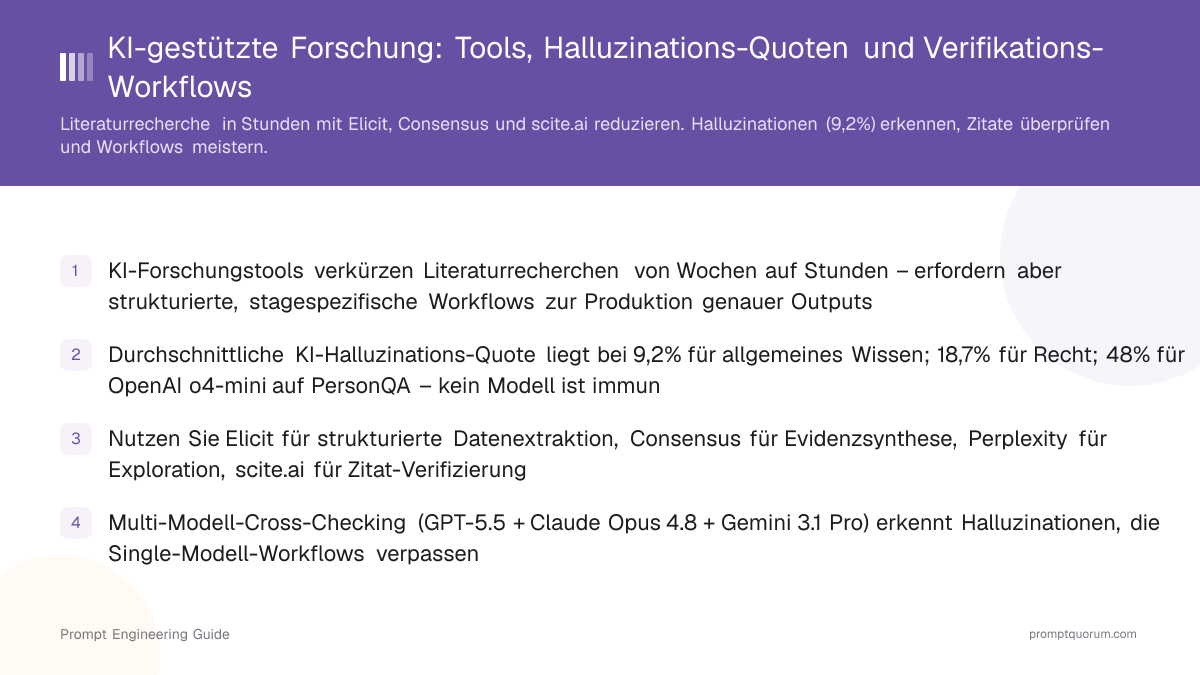 KI-gestützte Forschung: Tools, Halluzinations-Quoten und Verifikations-Workflows