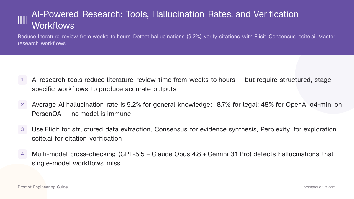 AI-Powered Research: Tools, Hallucination Rates, and Verification Workflows
