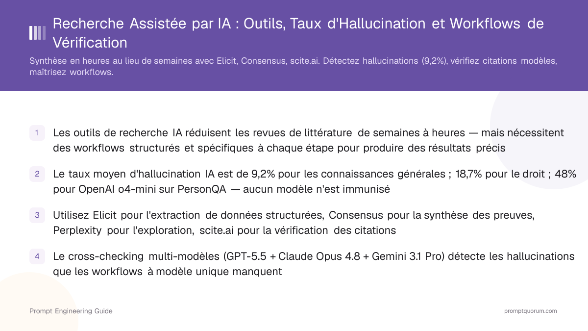 Recherche Assistée par IA : Outils, Taux d'Hallucination et Workflows de Vérification