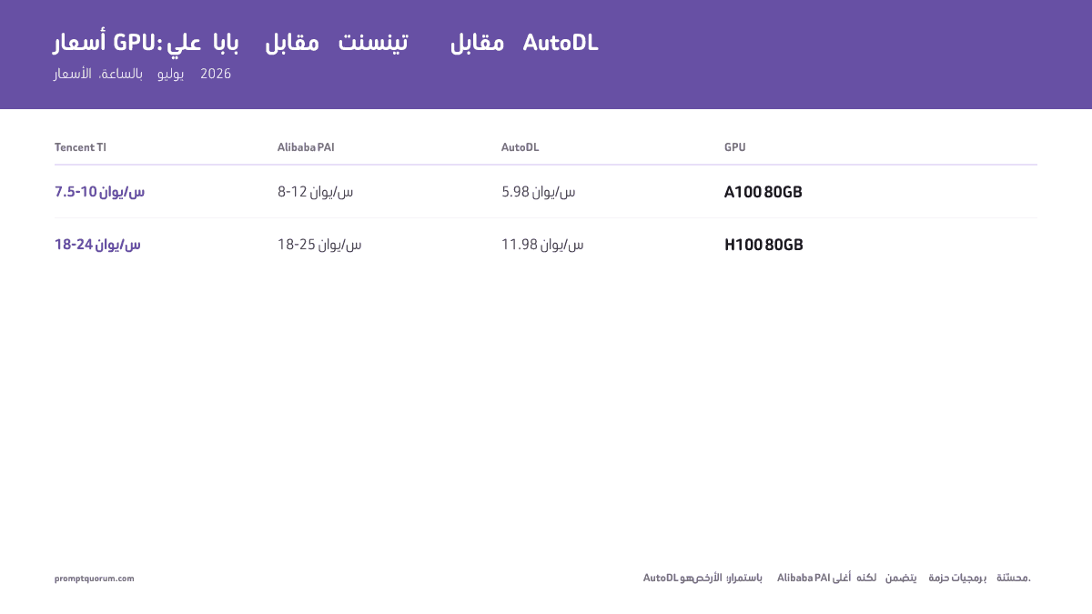 أسعار AutoDL 2026: A100 80 GB مقابل Alibaba Cloud وTencent GPU