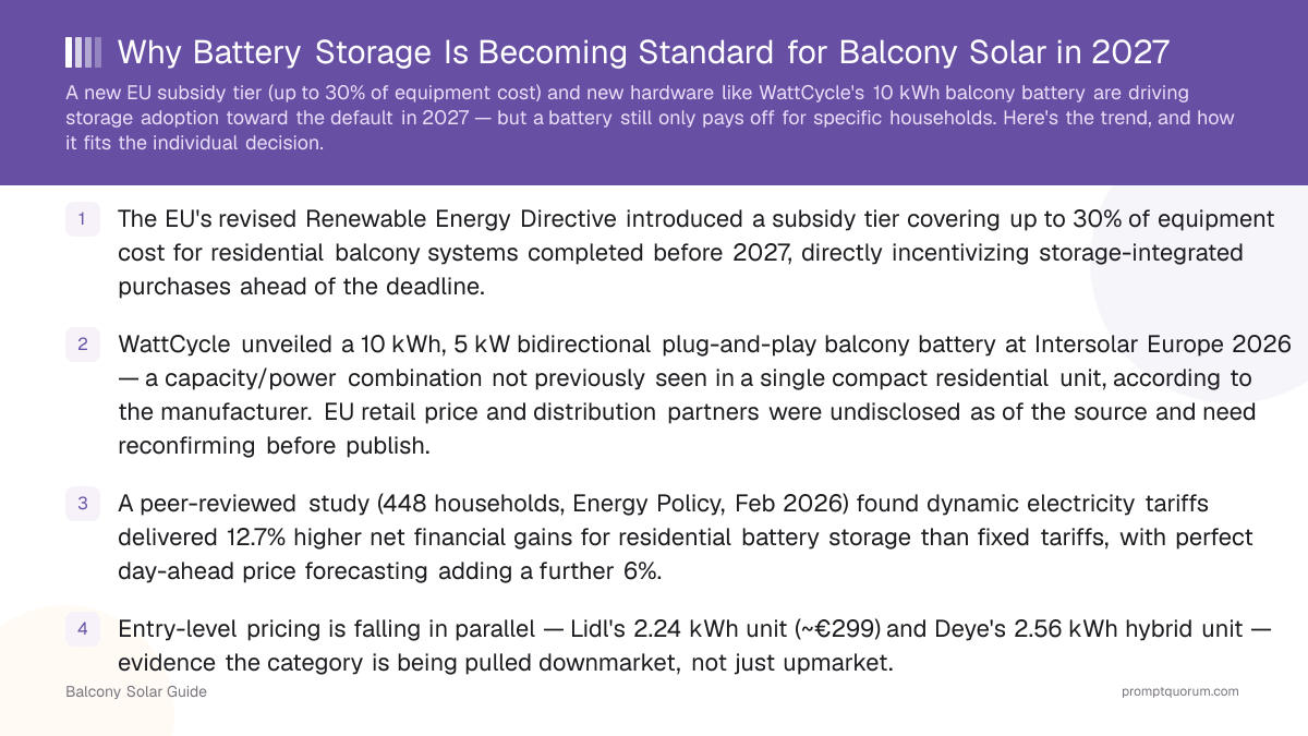 Why Battery Storage Is Becoming Standard for Balcony Solar in 2027
