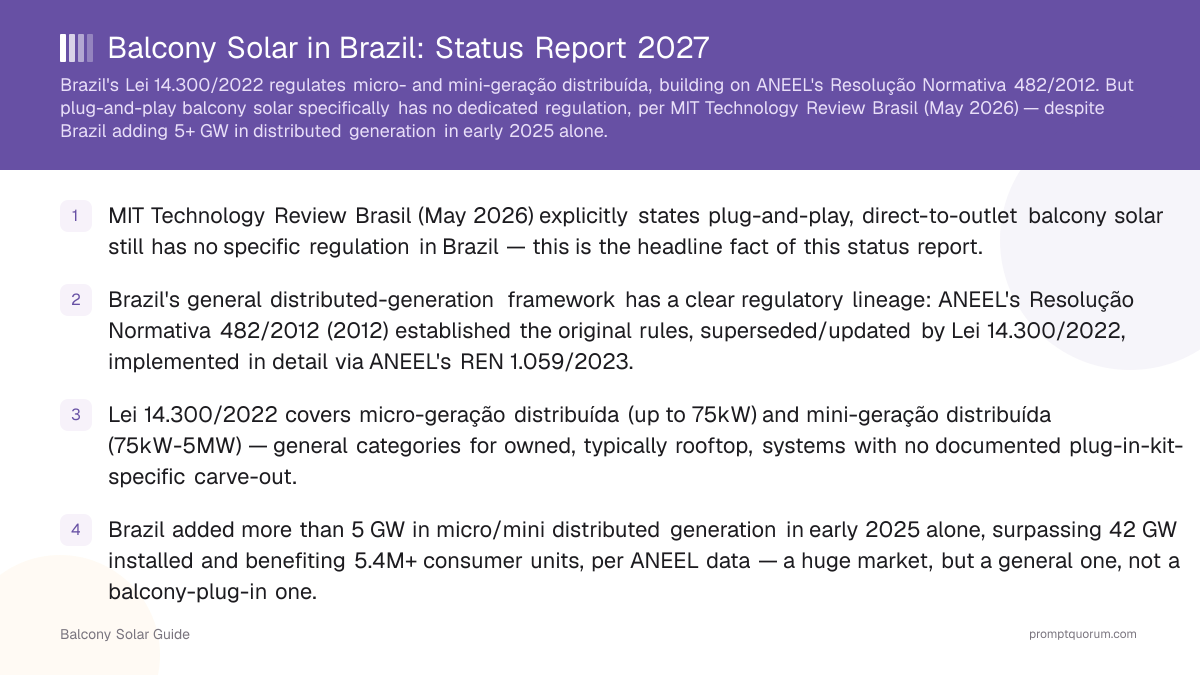 Balcony Solar in Brazil: Status Report 2027