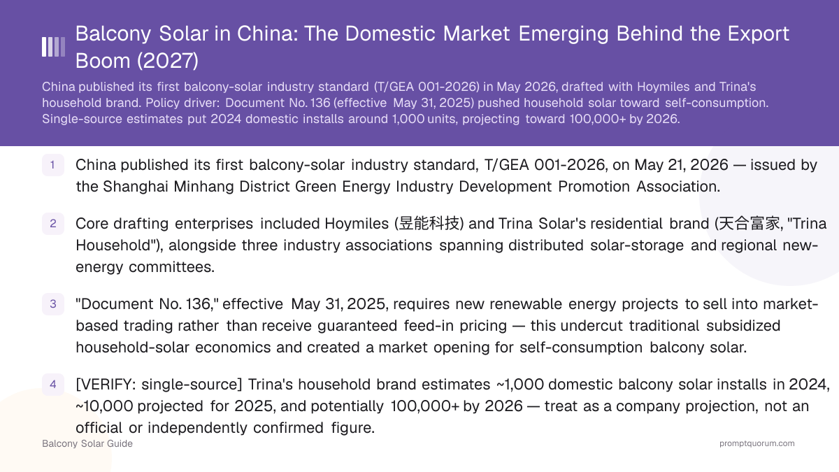 Balcony Solar in China: The Domestic Market Emerging Behind the Export Boom (2027)