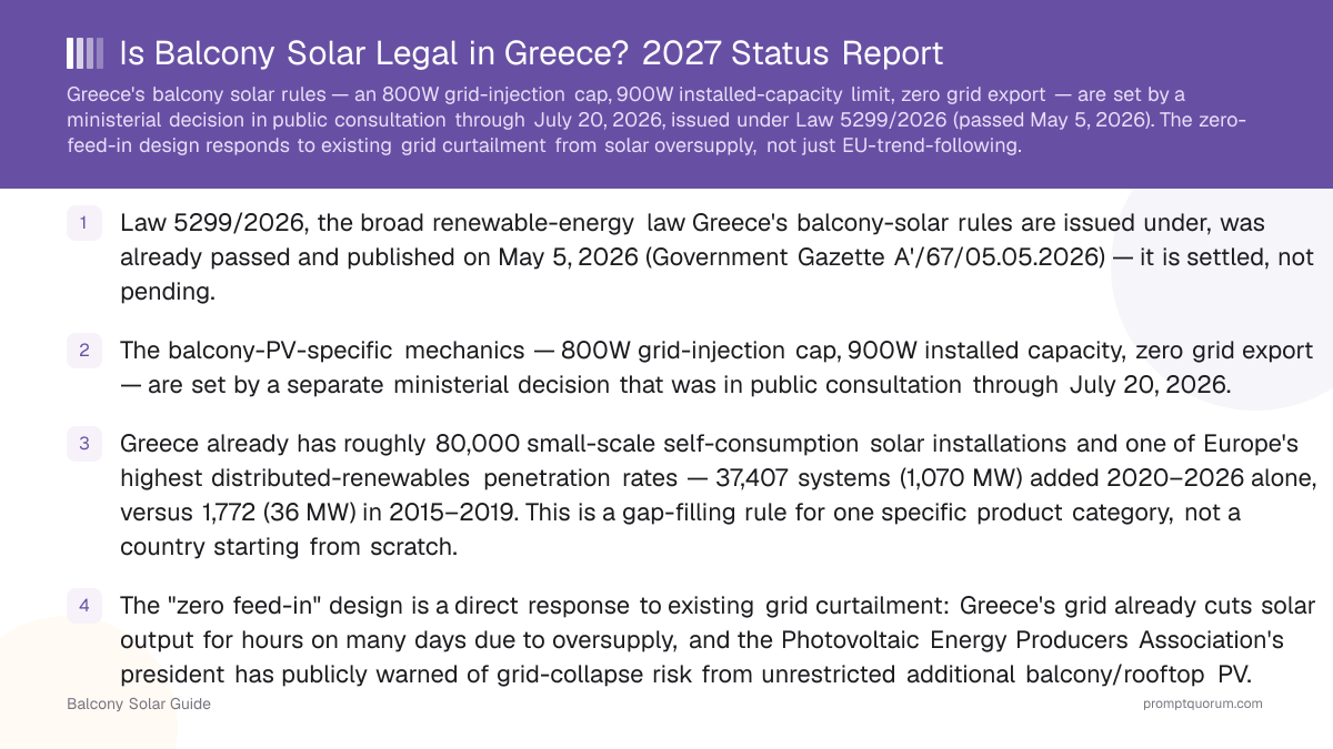 Is Balcony Solar Legal in Greece? 2027 Status Report