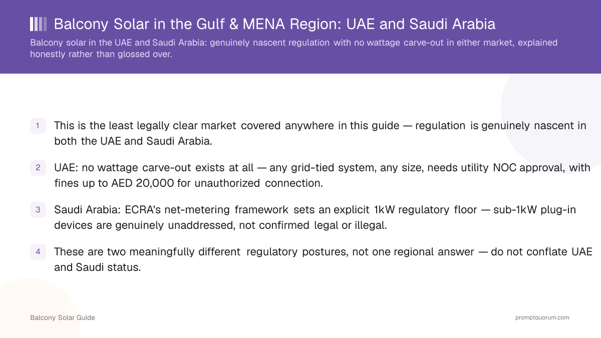 Balcony Solar in the Gulf & MENA Region: UAE and Saudi Arabia