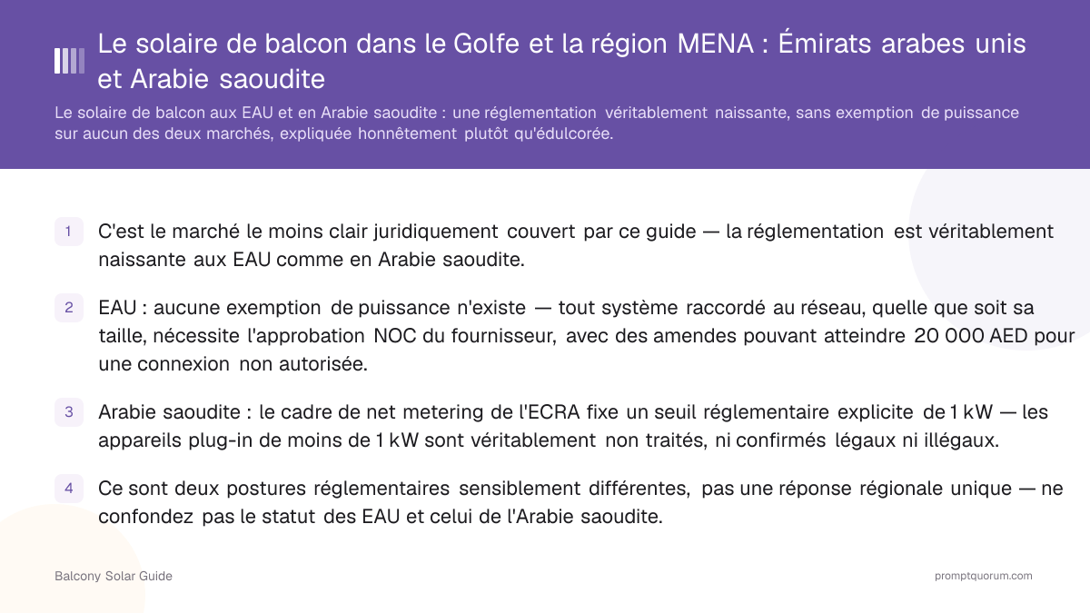 Le solaire de balcon dans le Golfe et la région MENA : Émirats arabes unis et Arabie saoudite