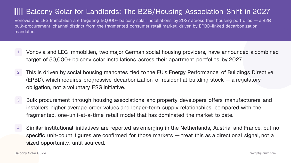 Balcony Solar for Landlords: The B2B/Housing Association Shift in 2027