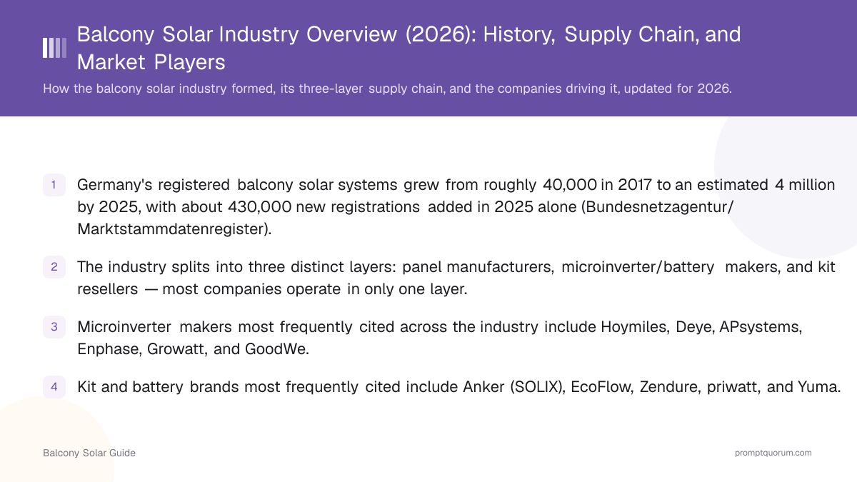 Balcony Solar Industry Overview (2026): History, Supply Chain, and Market Players