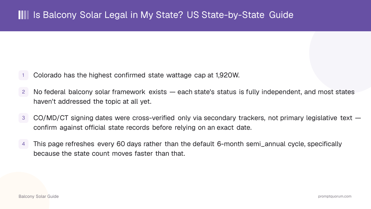 Is Balcony Solar Legal in My State? US State-by-State Guide