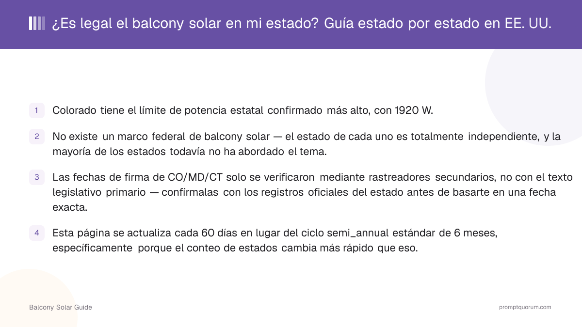 ¿Es legal el balcony solar en mi estado? Guía estado por estado en EE. UU.