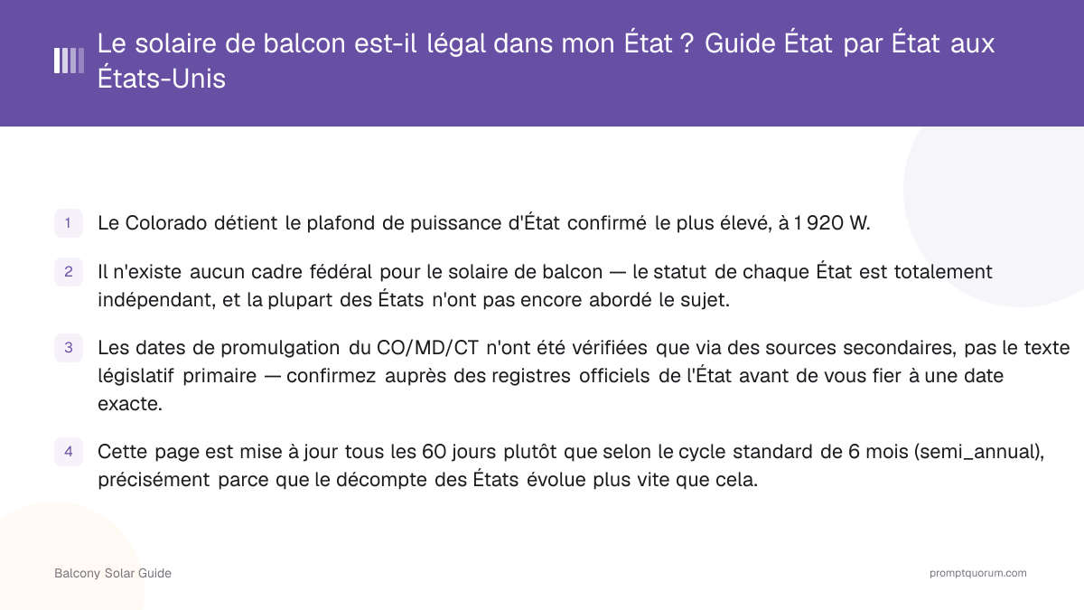 Le solaire de balcon est-il légal dans mon État ? Guide État par État aux États-Unis