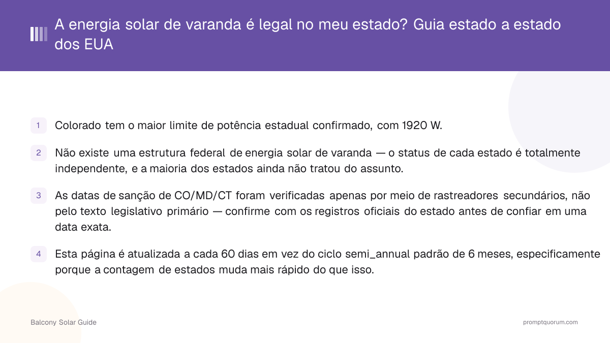 A energia solar de varanda é legal no meu estado? Guia estado a estado dos EUA