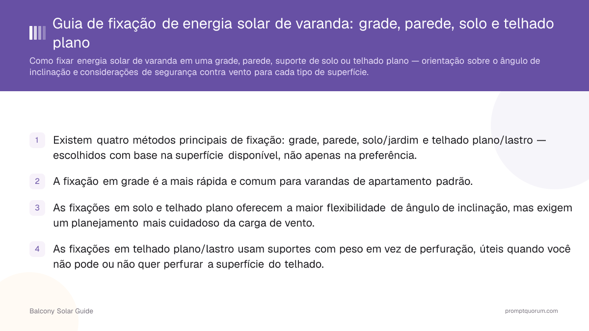 Guia de fixação de energia solar de varanda: grade, parede, solo e telhado plano