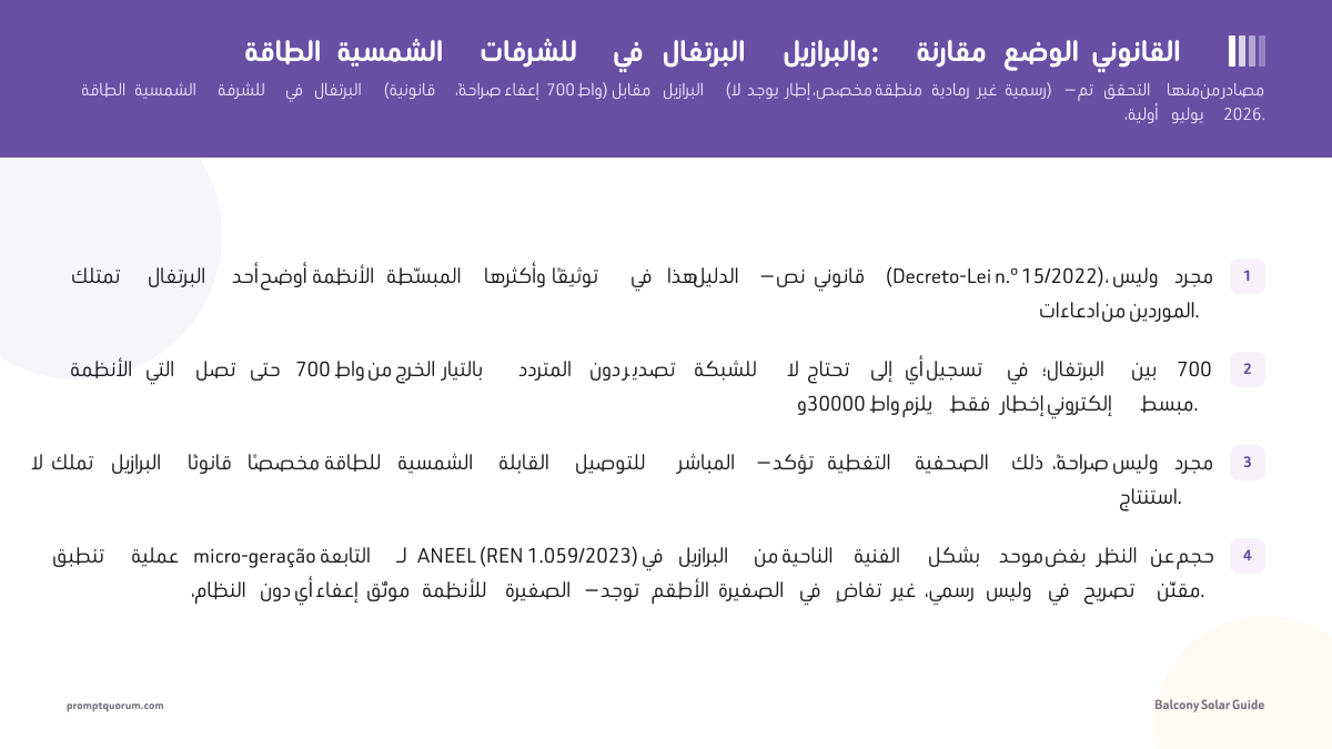 الطاقة الشمسية للشرفات في البرتغال والبرازيل: مقارنة الوضع القانوني