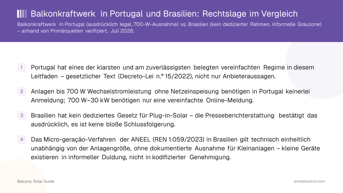 Balkonkraftwerk in Portugal und Brasilien: Rechtslage im Vergleich