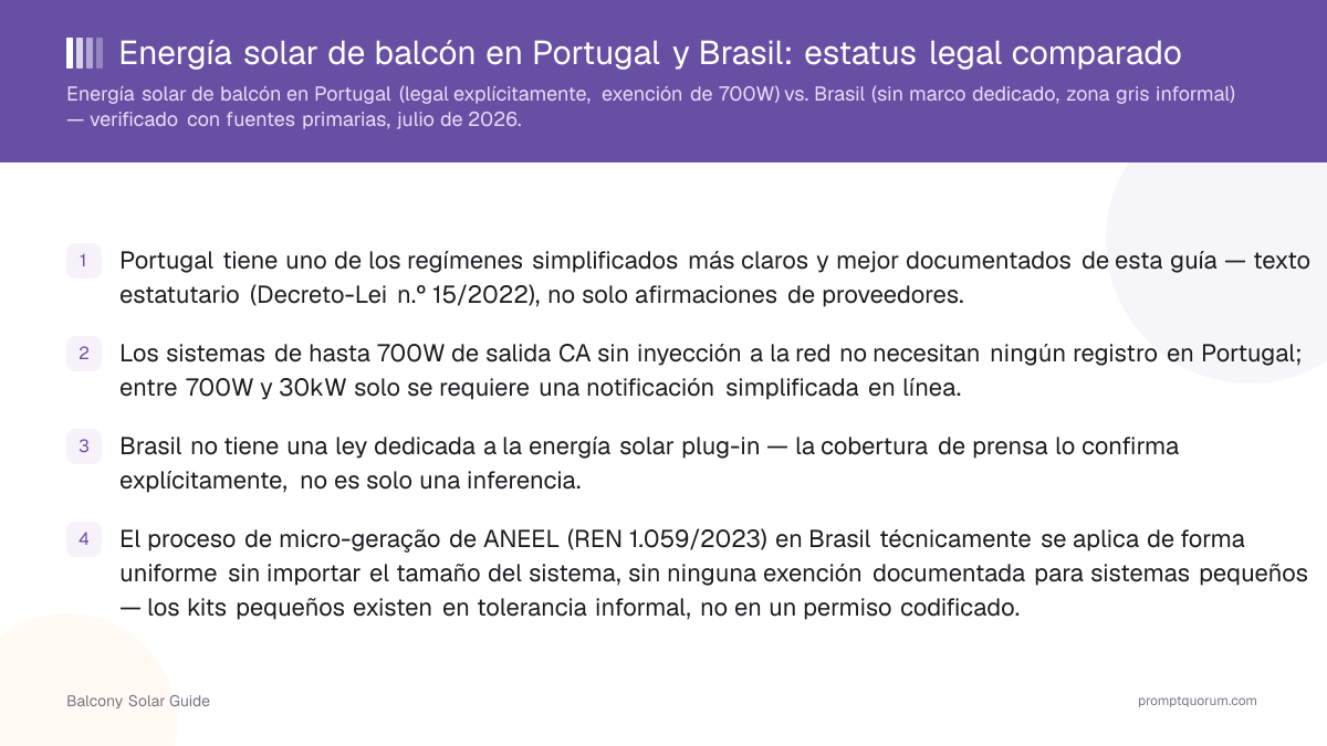 Energía solar de balcón en Portugal y Brasil: estatus legal comparado