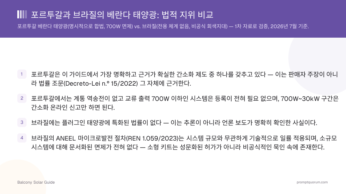 포르투갈과 브라질의 베란다 태양광: 법적 지위 비교