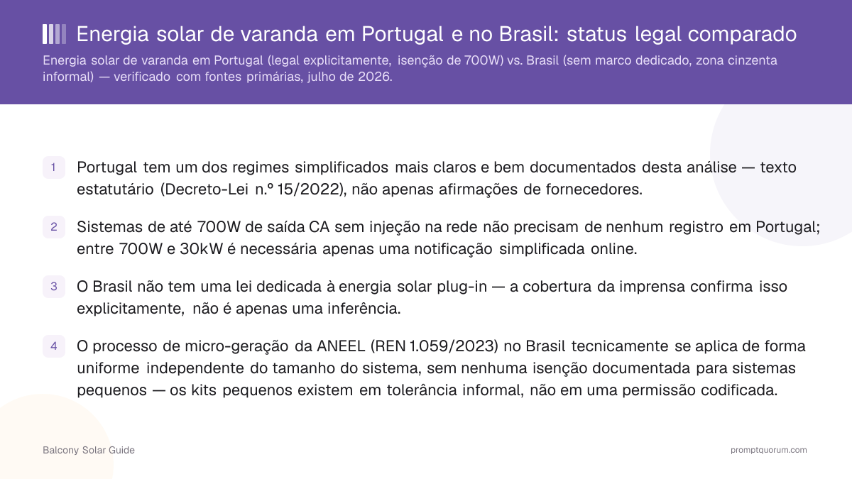 Energia solar de varanda em Portugal e no Brasil: status legal comparado