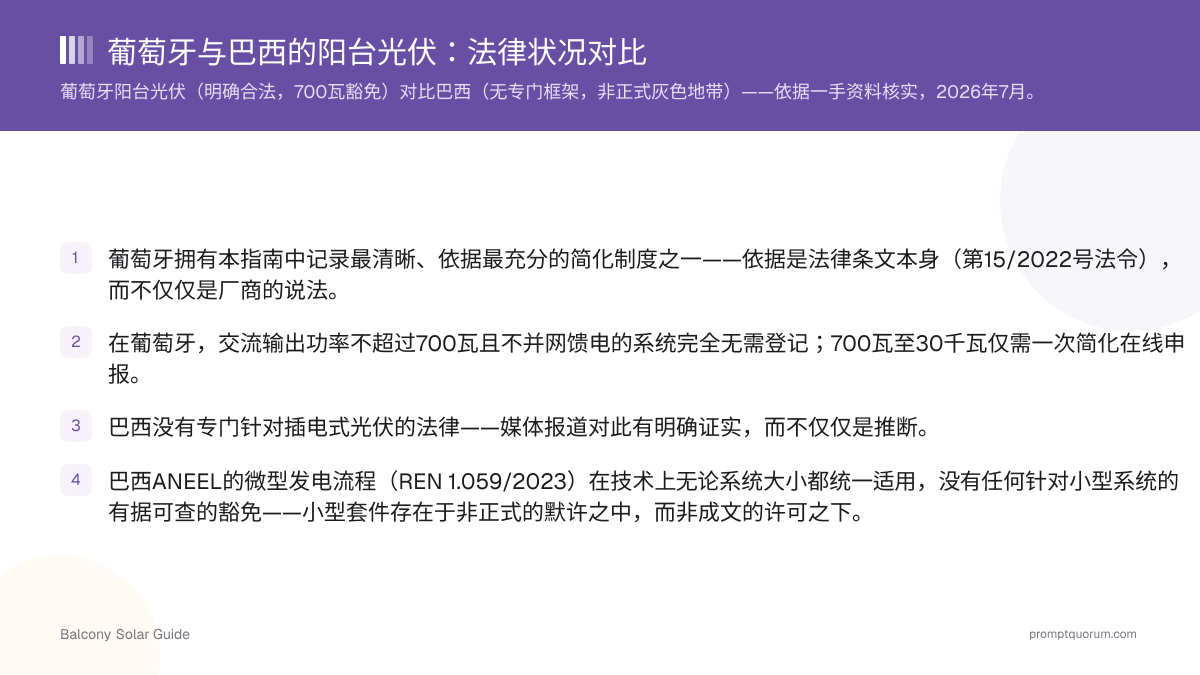 葡萄牙与巴西的阳台光伏:法律状况对比