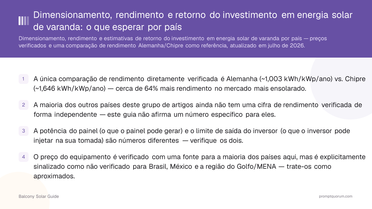 Dimensionamento, rendimento e retorno do investimento em energia solar de varanda: o que esperar por país
