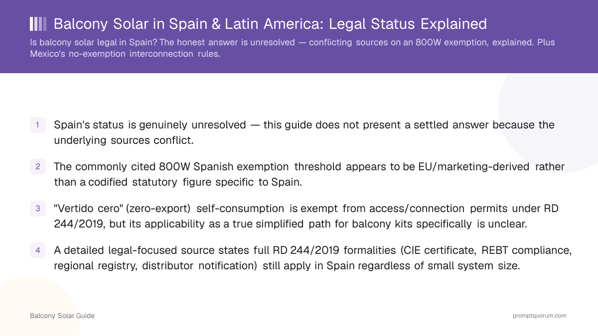 Balcony Solar in Spain & Latin America: Legal Status Explained