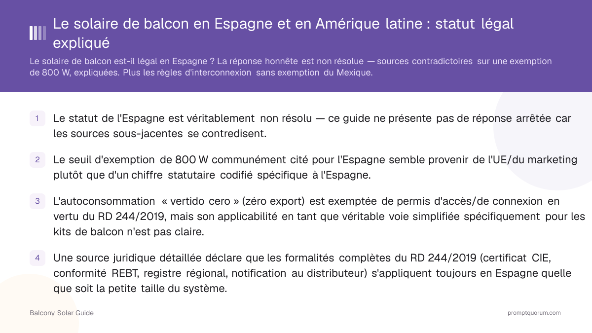 Le solaire de balcon en Espagne et en Amérique latine : statut légal expliqué
