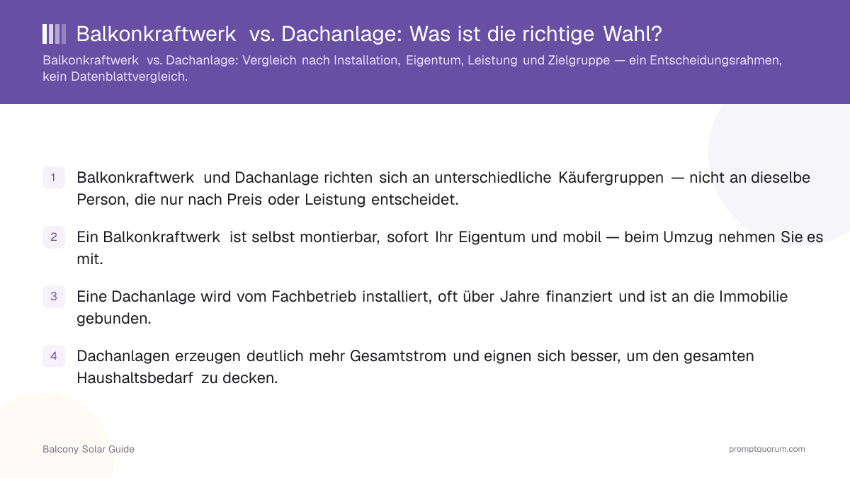 Balkonkraftwerk vs. Dachanlage: Was ist die richtige Wahl?