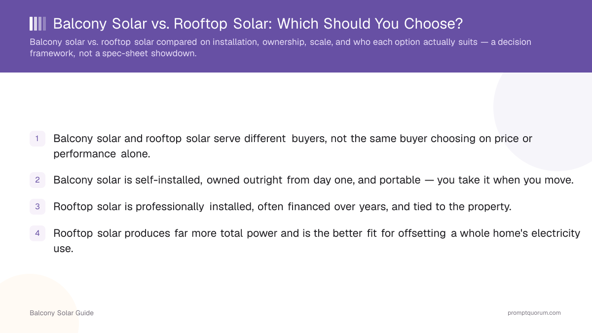 Balcony Solar vs. Rooftop Solar: Which Should You Choose?