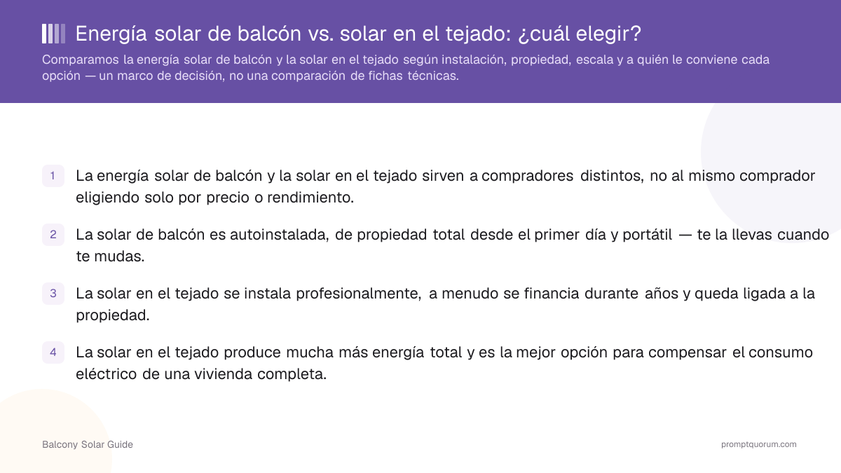 Energía solar de balcón vs. solar en el tejado: ¿cuál elegir?