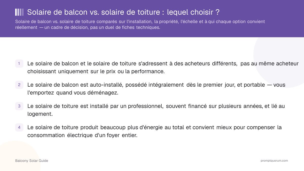 Solaire de balcon vs. solaire de toiture : lequel choisir ?