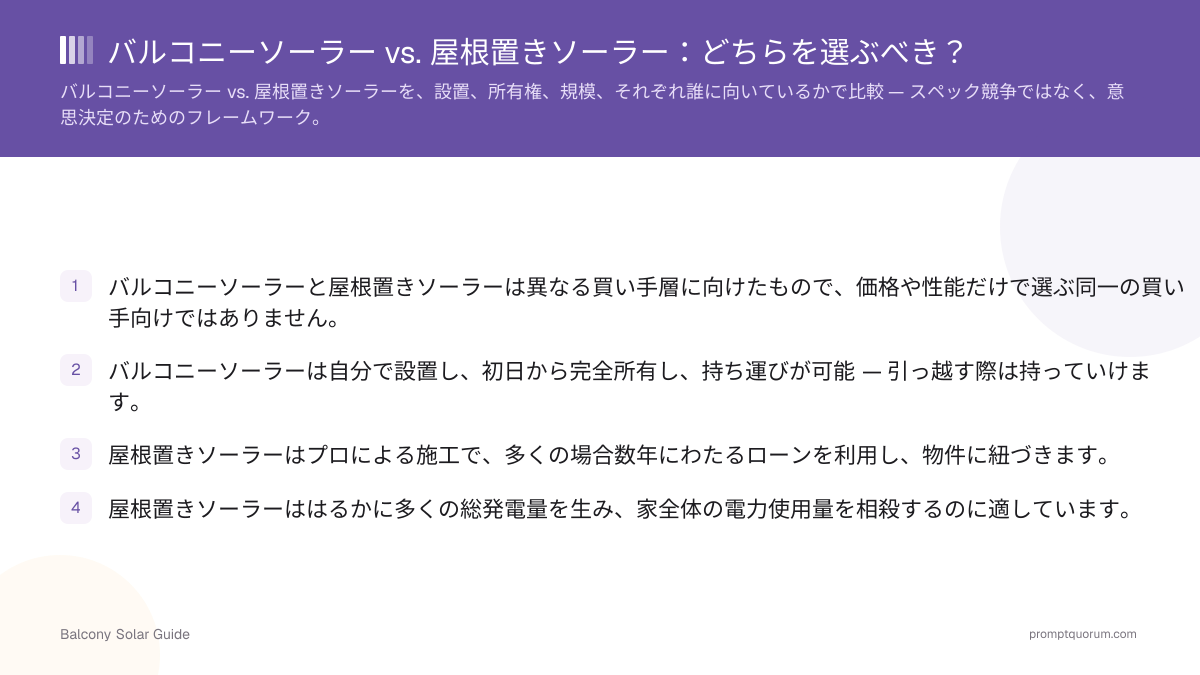 バルコニーソーラー vs. 屋根置きソーラー:どちらを選ぶべき?