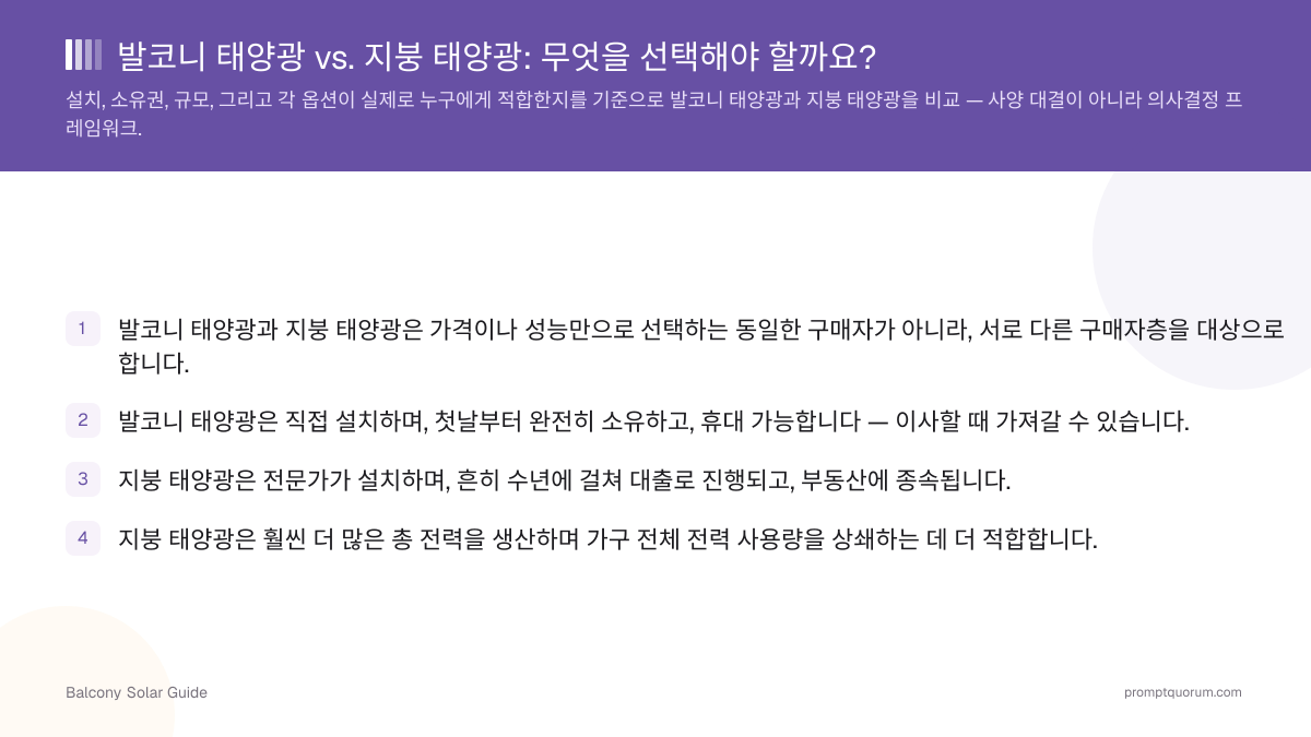 발코니 태양광 vs. 지붕 태양광: 무엇을 선택해야 할까요?