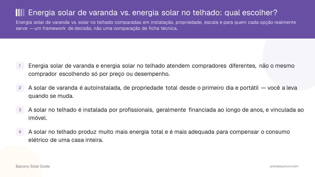 Energia solar de varanda vs. energia solar no telhado: qual escolher?