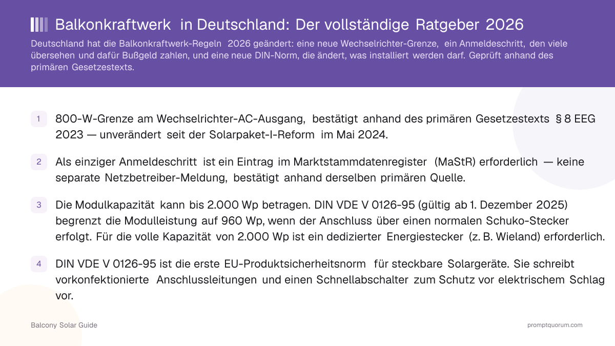 Balkonkraftwerk in Deutschland: Der vollständige Ratgeber 2026