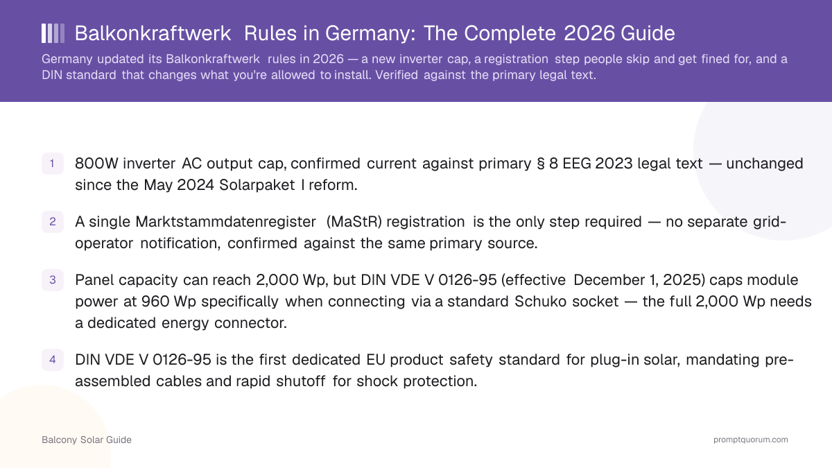Balkonkraftwerk Rules in Germany: The Complete 2026 Guide