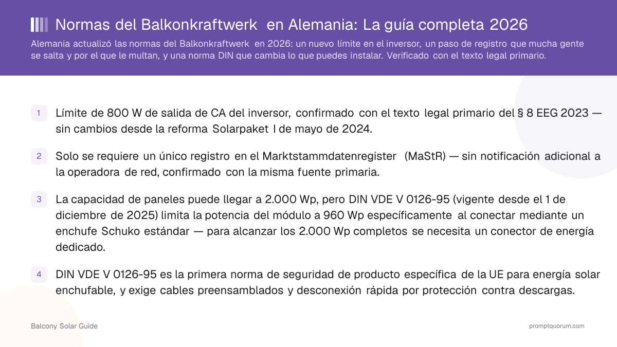 Normas del Balkonkraftwerk en Alemania: La guía completa 2026