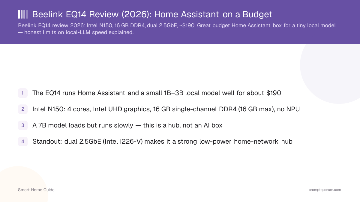 Beelink EQ14 Review (2026): Home Assistant on a Budget