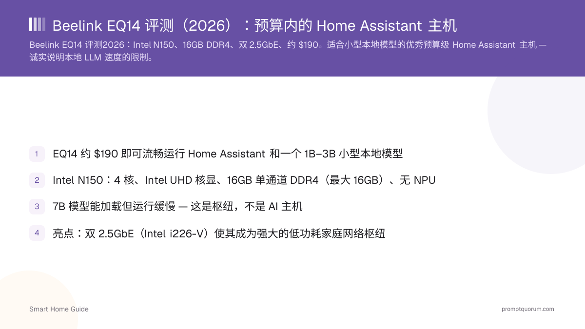Beelink EQ14 评测(2026):预算内的 Home Assistant 主机