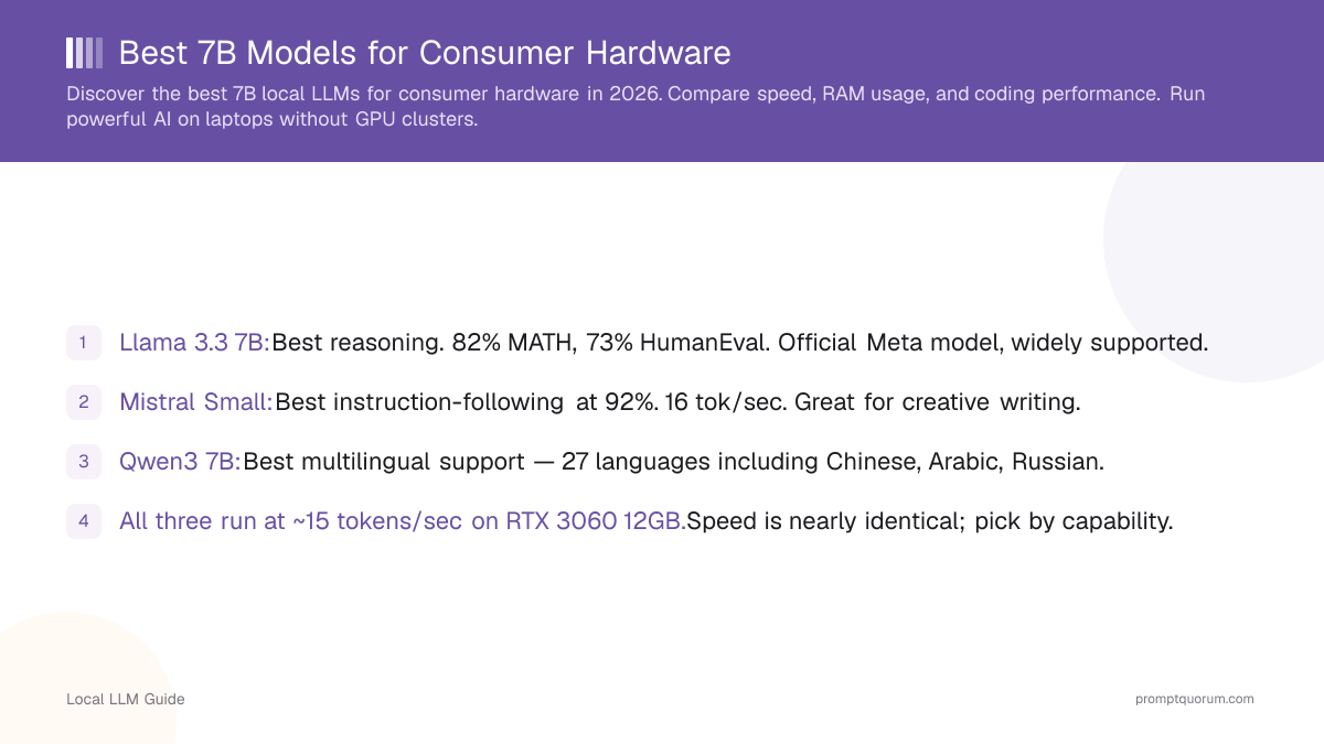 Best 7B Models for Consumer Hardware