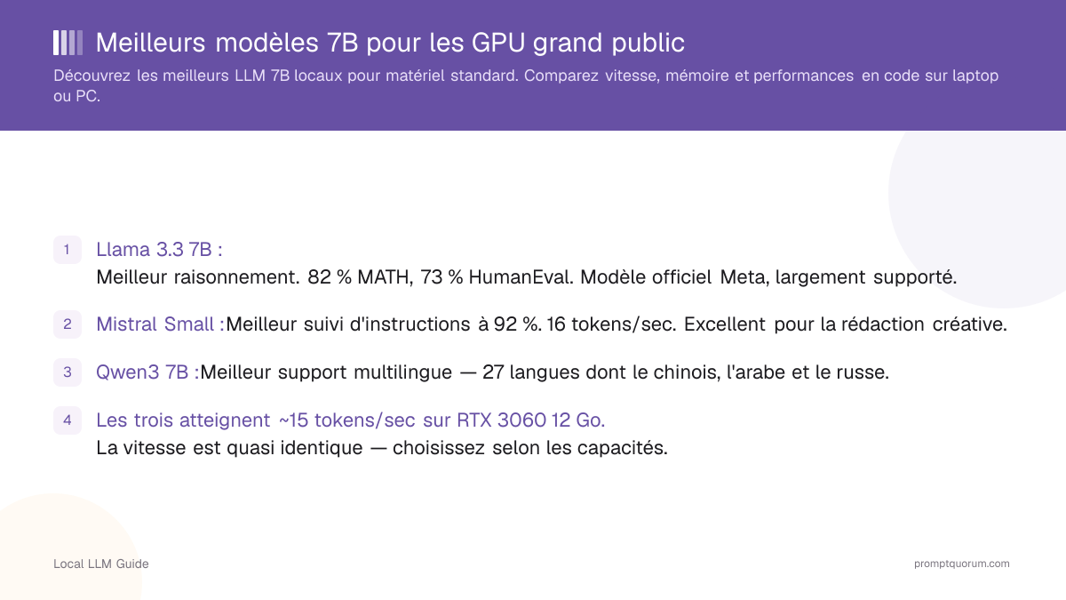 Meilleurs modèles 7B pour les GPU grand public