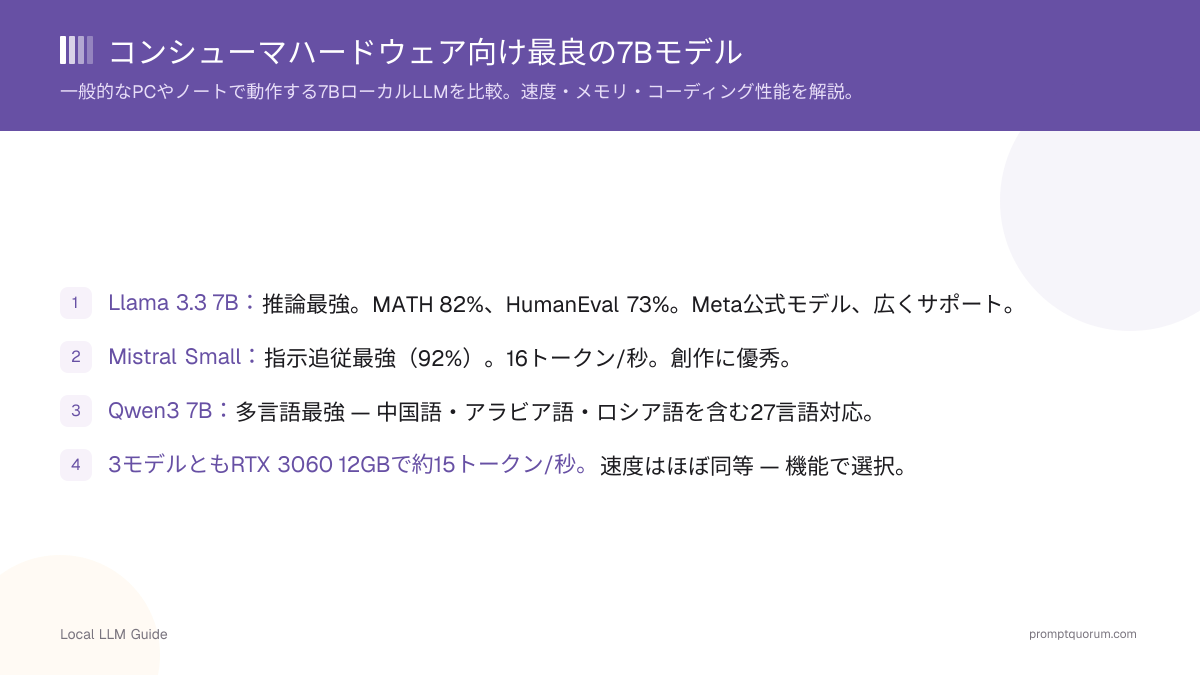 コンシューマハードウェア向け最良の7Bモデル