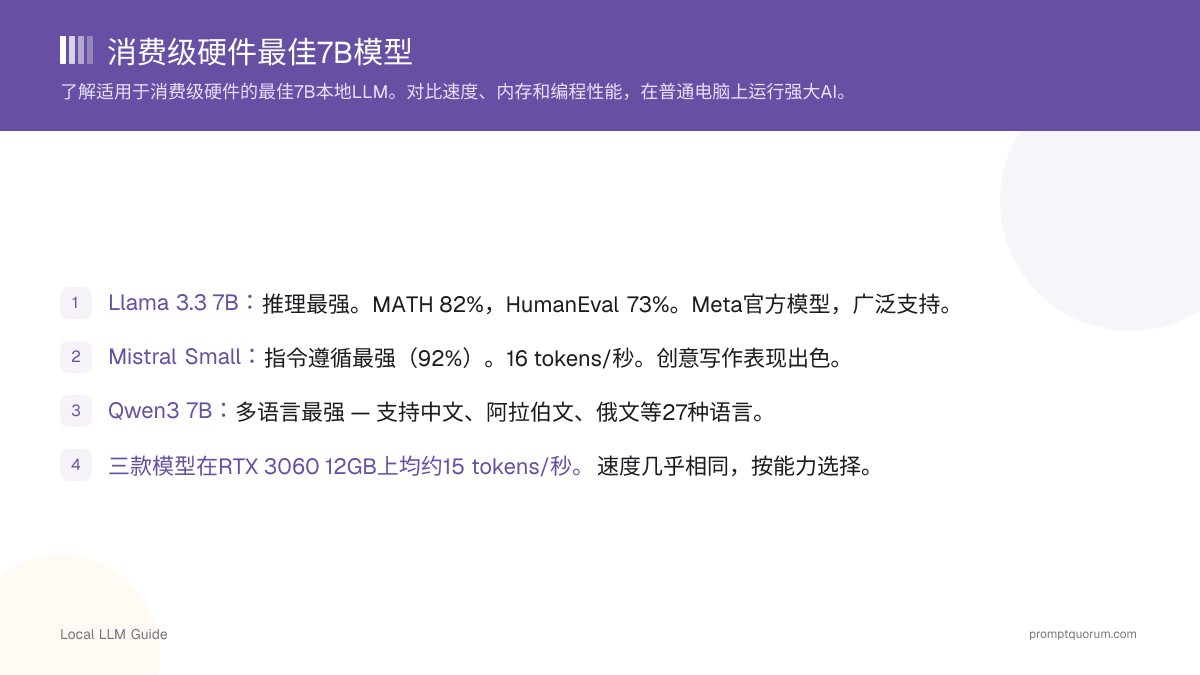 消费级硬件最佳7B模型