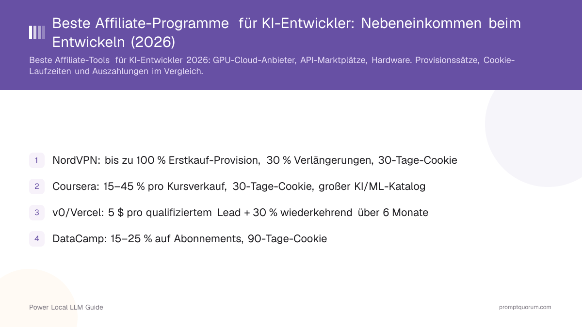 Beste Affiliate-Programme für KI-Entwickler: Nebeneinkommen beim Entwickeln (2026)