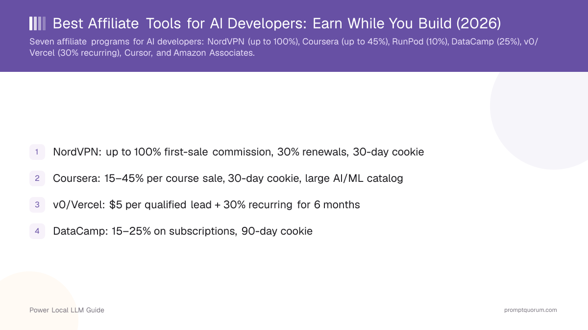 Best Affiliate Tools for AI Developers: Earn While You Build (2026)