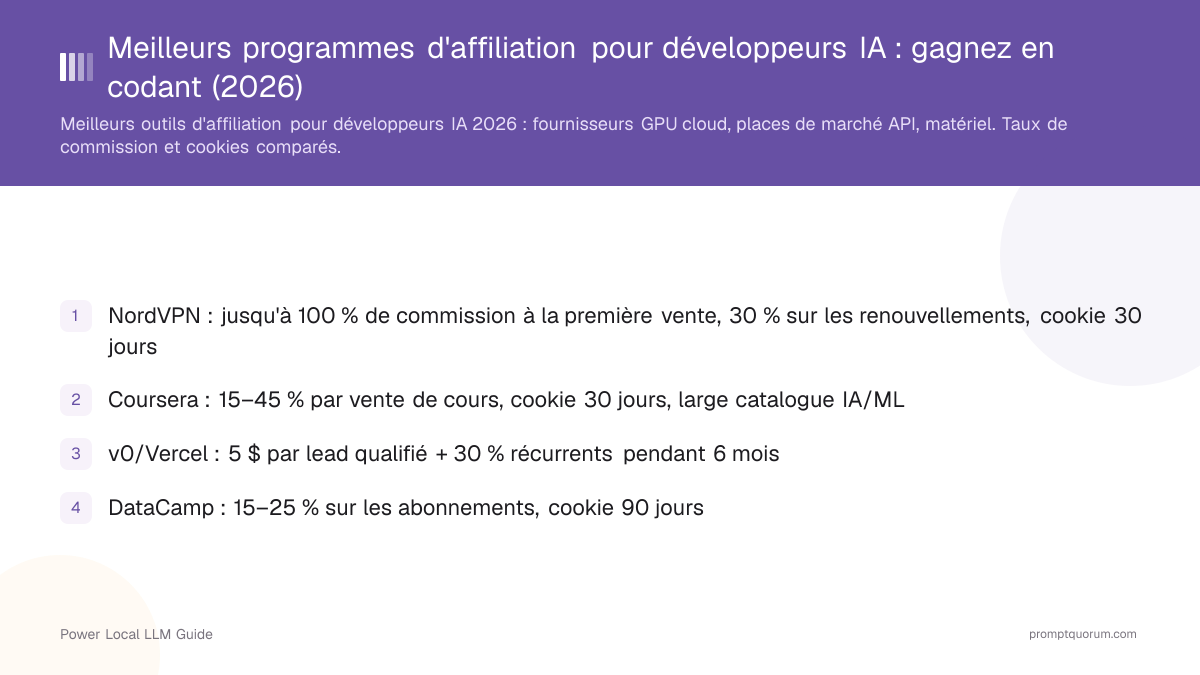 Meilleurs programmes d'affiliation pour développeurs IA : gagnez en codant (2026)